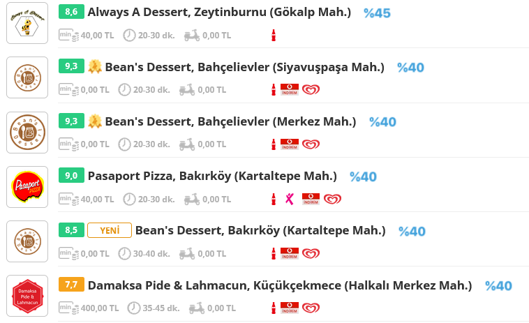 A sample listing of restaurants, the restaurant at the bottom is around 15 kilometers away from the focal precinct and has a huge minimum delivery amount for a lahmacun bakery.